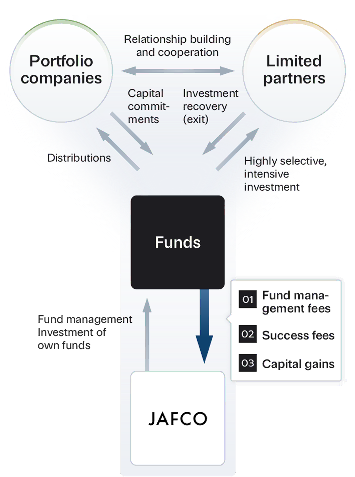 business model diagram