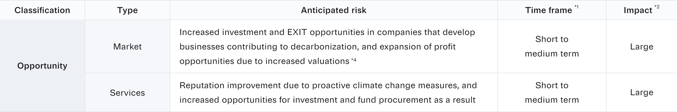 climate-related opportunities diagram