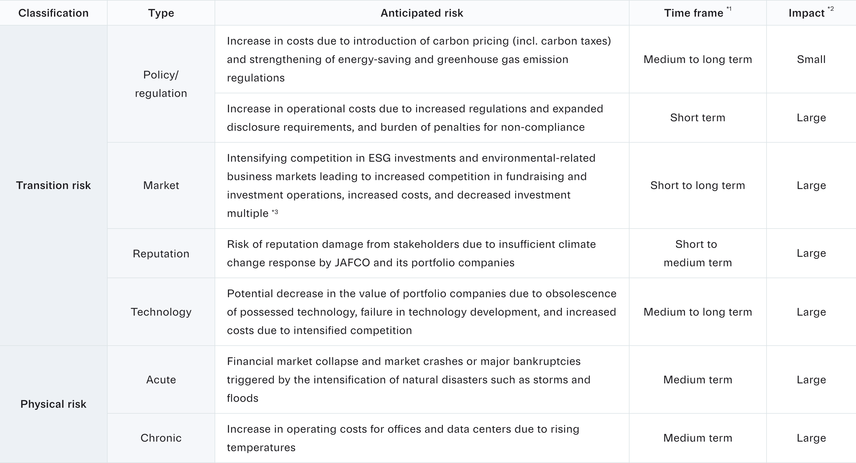climate-related risks diagram