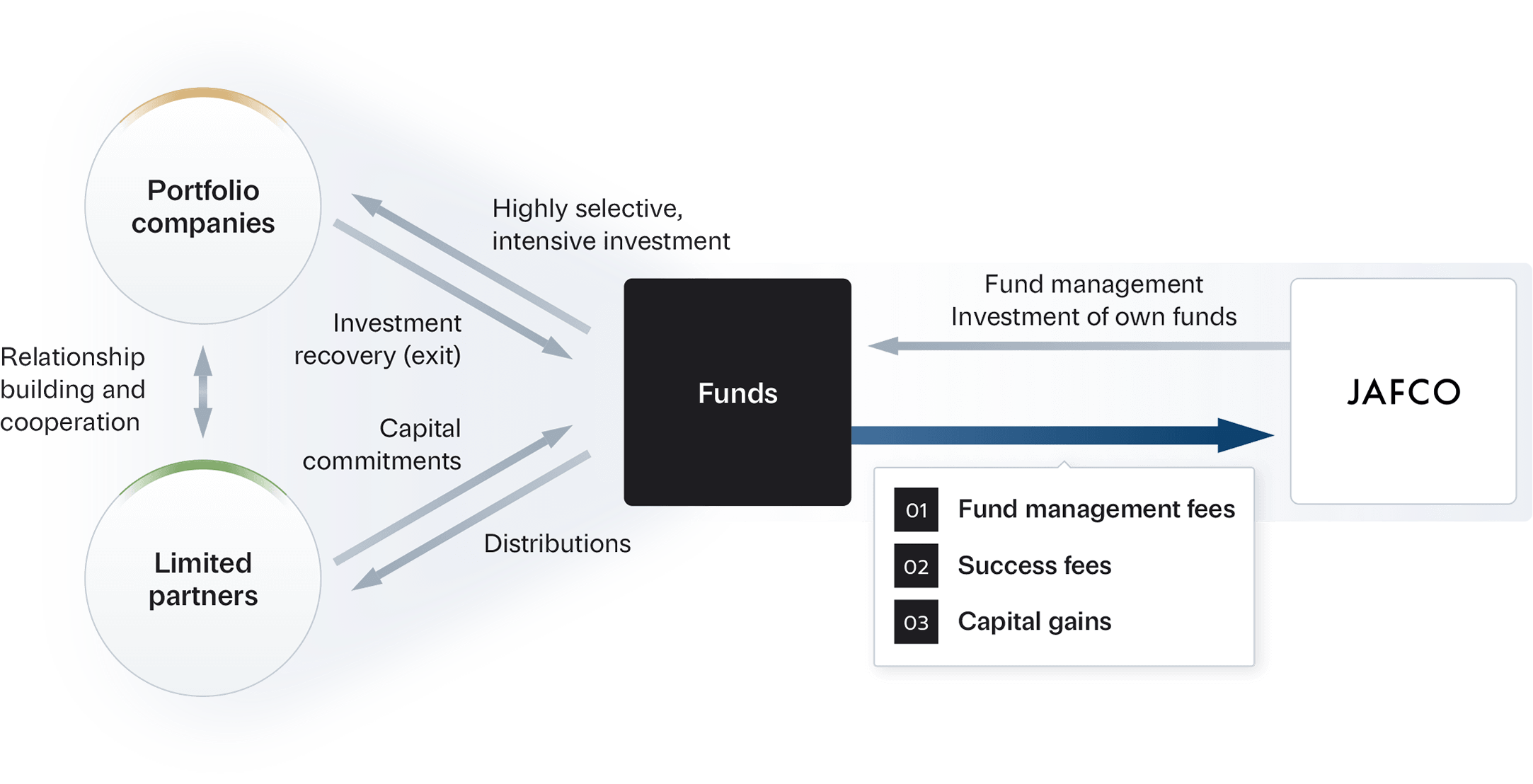 business model diagram