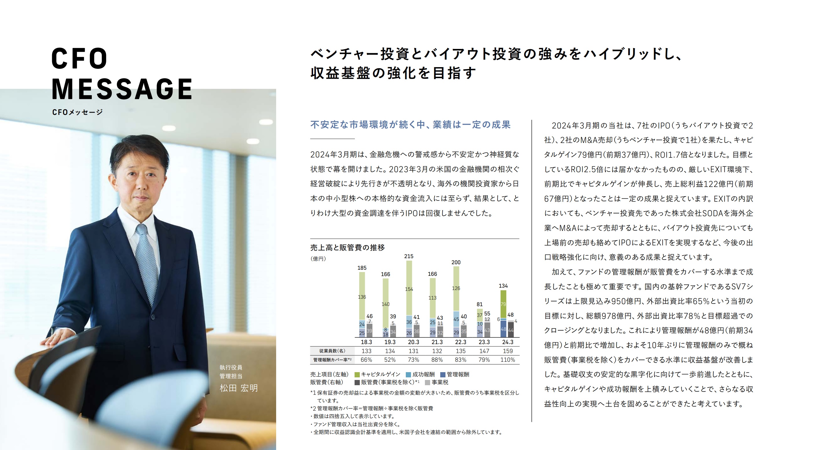 CFOメッセージ