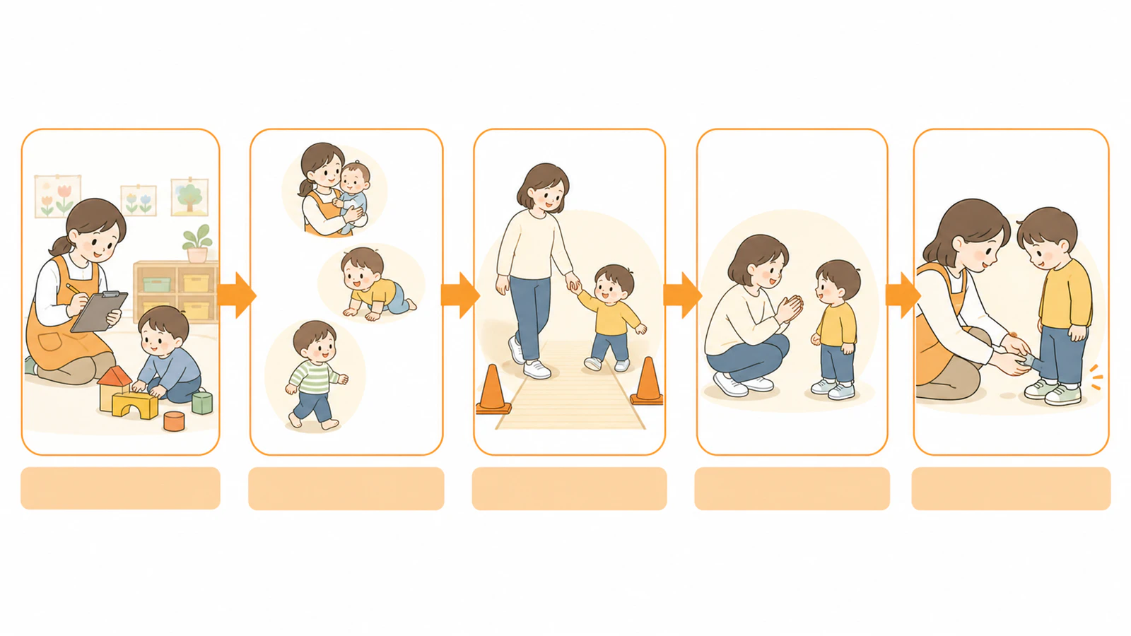 未満児の親子競技を観察、選択、試走、服装確認の順で準備する図
