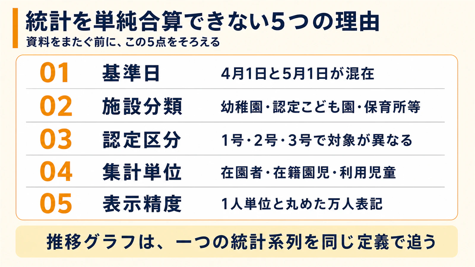 公的統計を単純合算できない五つの理由