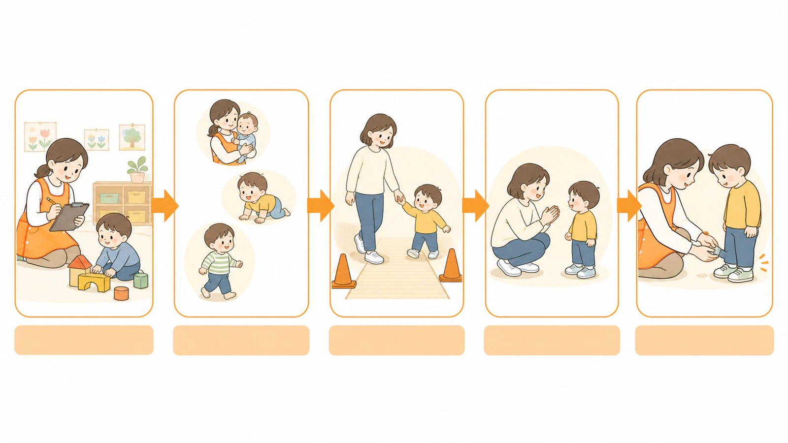 未満児の親子競技を観察、選択、試走、服装確認の順で準備する図
