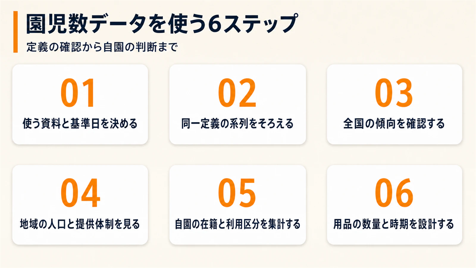 園児数データを定義確認から自園判断まで使う六つの手順