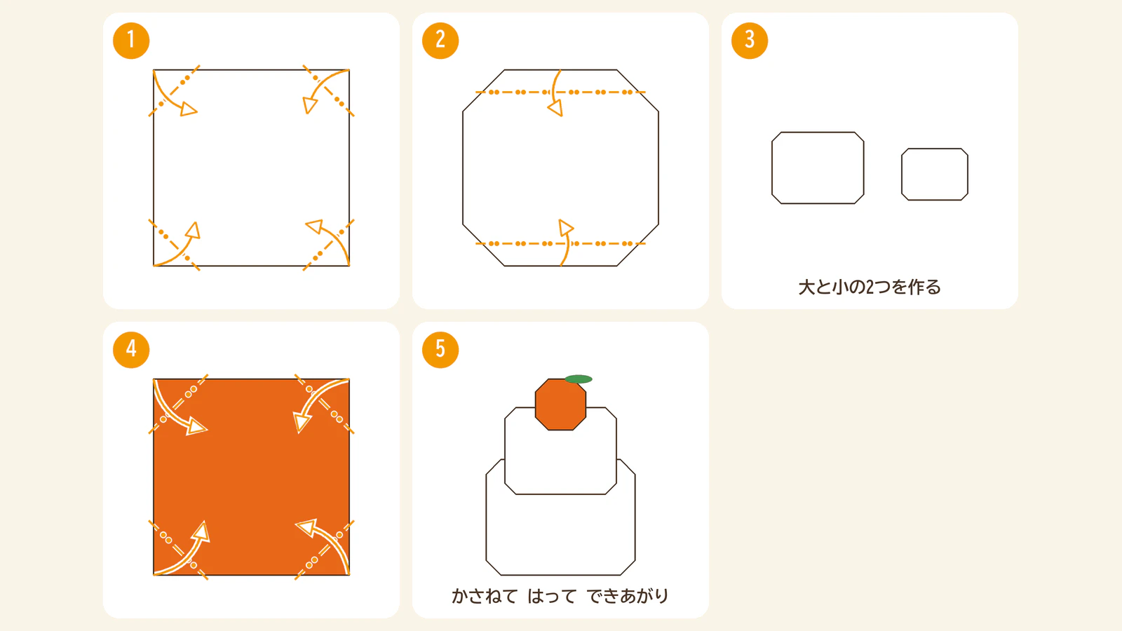 かがみもちの折り方の手順図。1〜5の番号どおりに、白い紙の角をうしろへ折って大小のおもちを作り、オレンジのみかんを重ねてはる