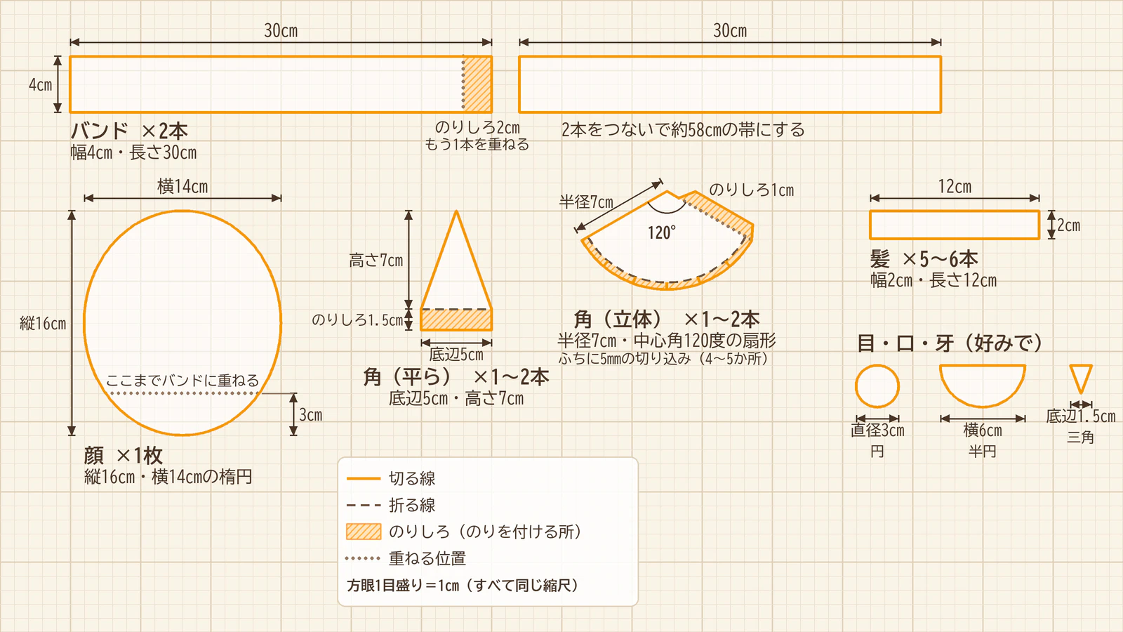 鬼のお面の部品の型紙。帯、顔の楕円、三角の角、扇形の角、髪の帯を寸法つきで並べた図