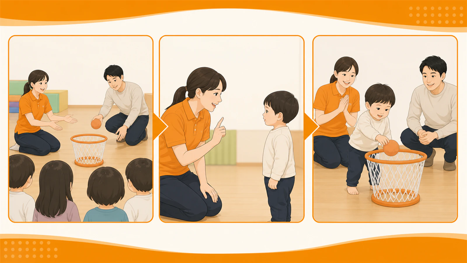 先生が見本を見せ、一言で説明し、子どもが一回試す練習の流れ
