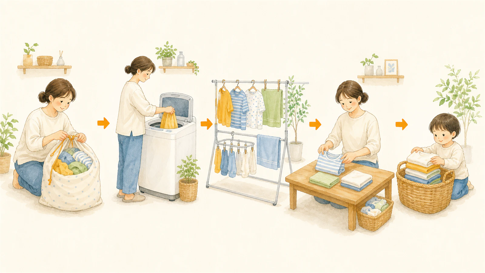夕方回収、洗濯、乾燥、収納、翌朝補充の流れ