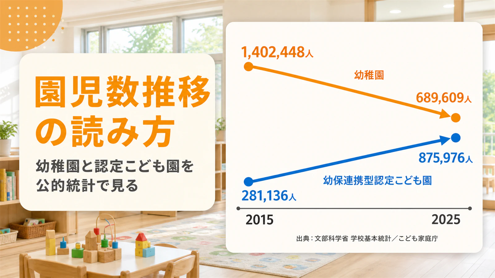 幼稚園・認定こども園の園児数推移【2015〜2025年・2026年版】