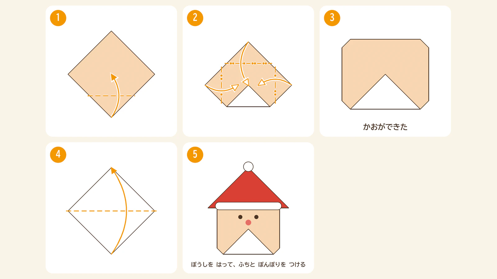 顔とぼうしの2枚で作るサンタの折り方の手順図。1〜3で顔、4でぼうしを折り、5ではり合わせてふちとぼんぼりを付ける