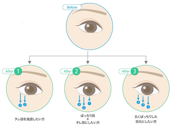 Three Options for Creating Downturned Eyes