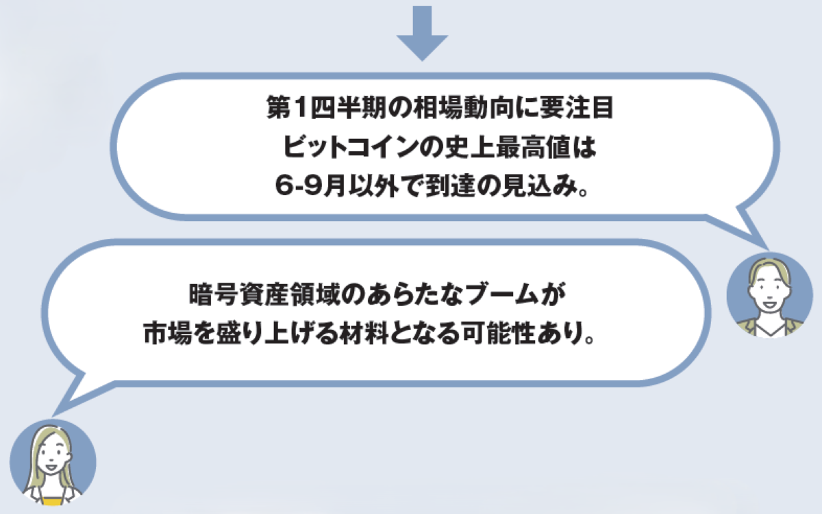 2025年暗号資産トレンド予測」 1年間の動きを各月ごとに先読み！ | Iolite（アイオライト）