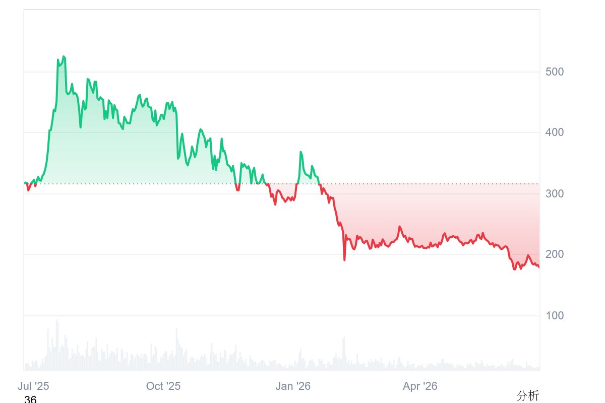 XRP 3