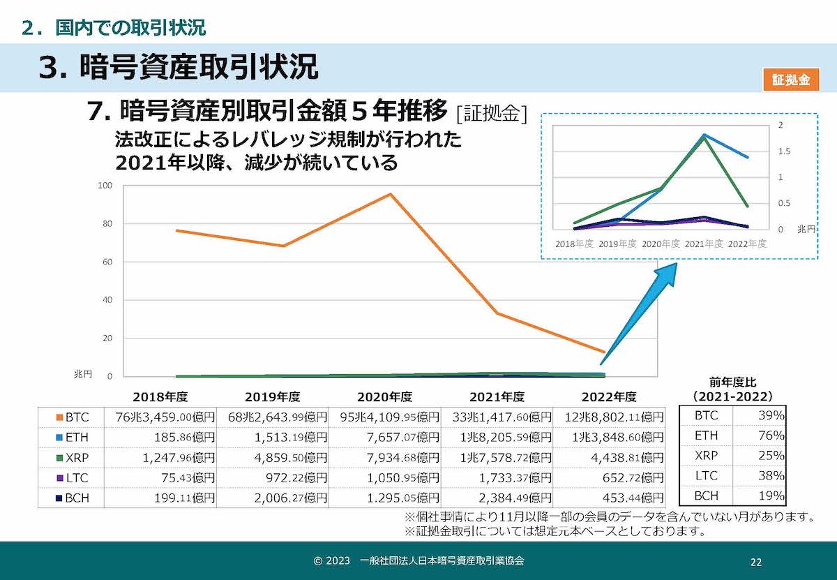 leverage 1