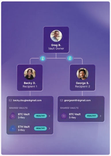 Crypto 2