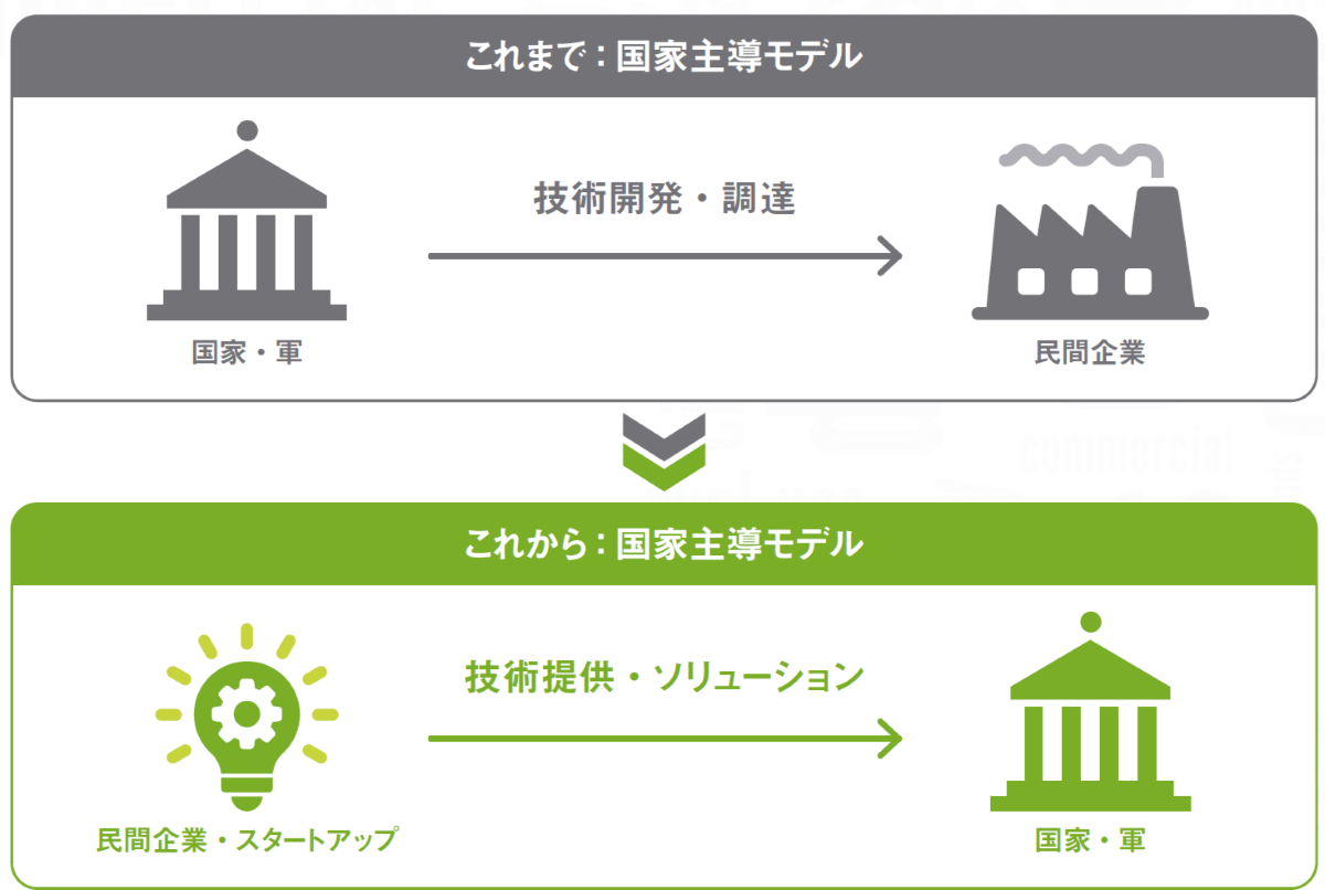 Dual-use image2