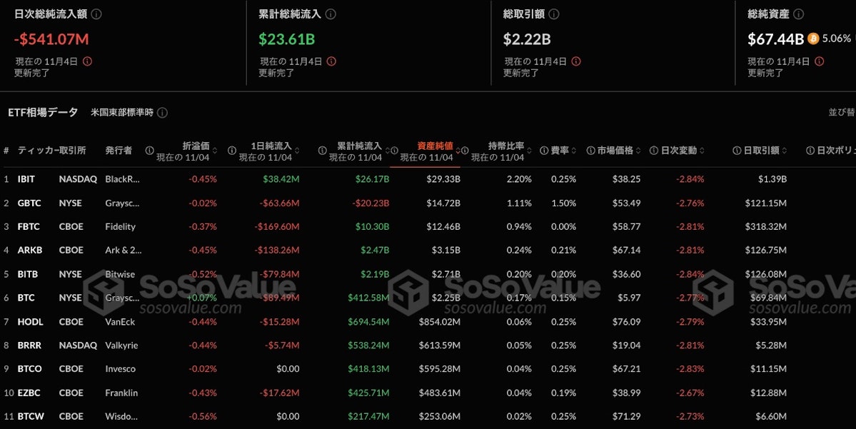 Bitcoin ETF Dashboard