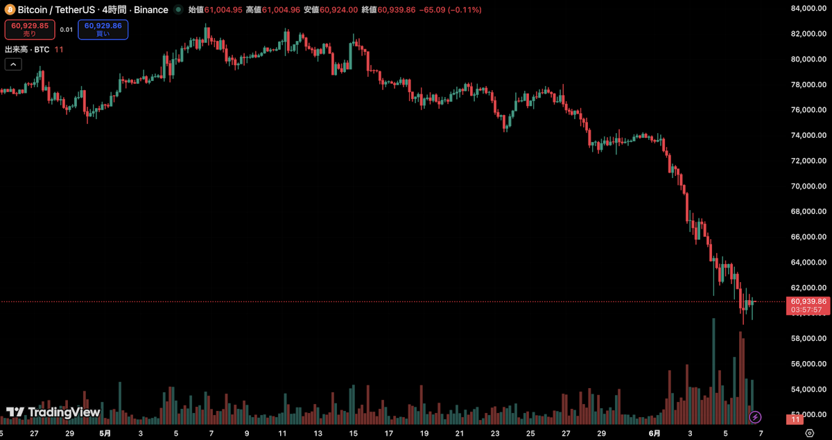 TradingView chart image