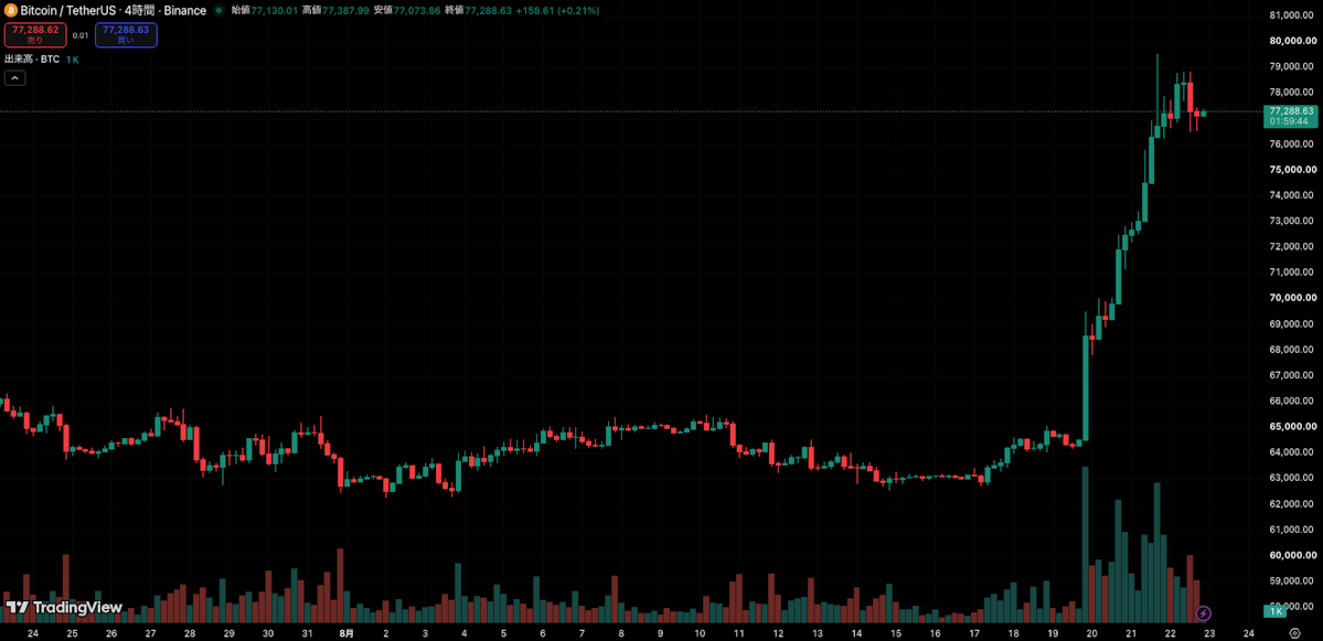 TradingView chart image