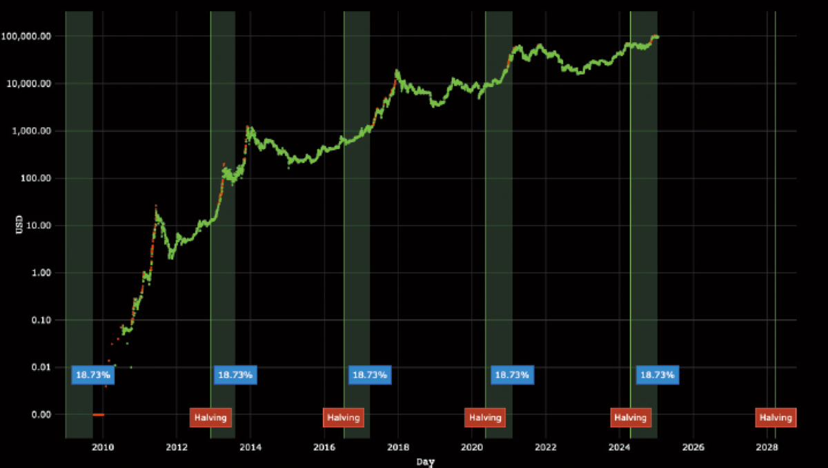 2025年のビットコインはどうなる？ 重要トピックと今後の見通しを徹底解説 | Iolite（アイオライト）