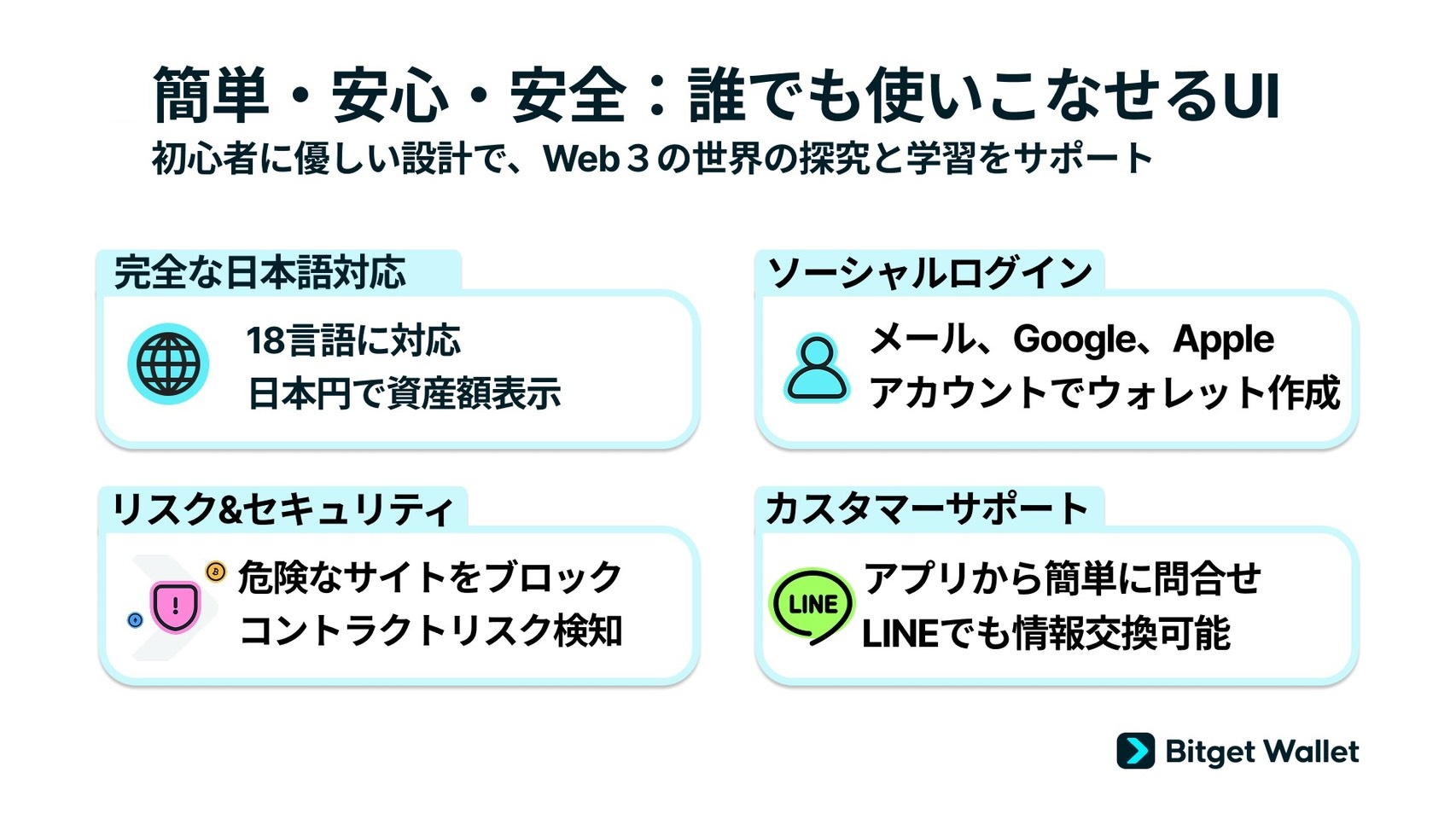 Bitget Wallet 4
