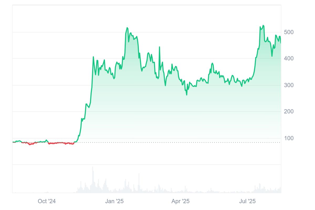 XRP 3