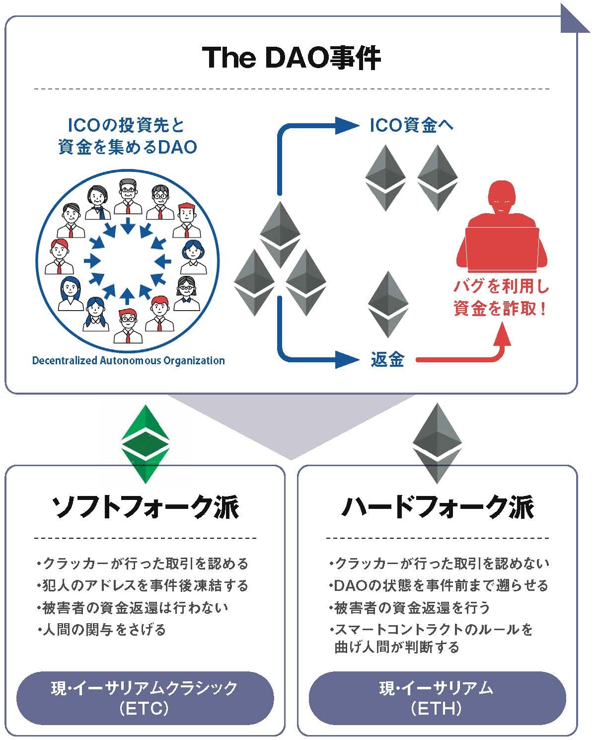 1人の少年の静かな絶望がきっかけとなった「イーサリアムの誕生」 | Iolite（アイオライト）