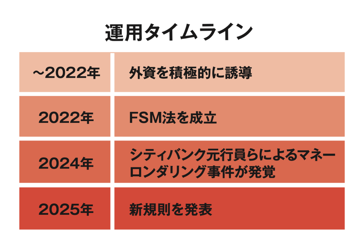 Singapore regulations 2