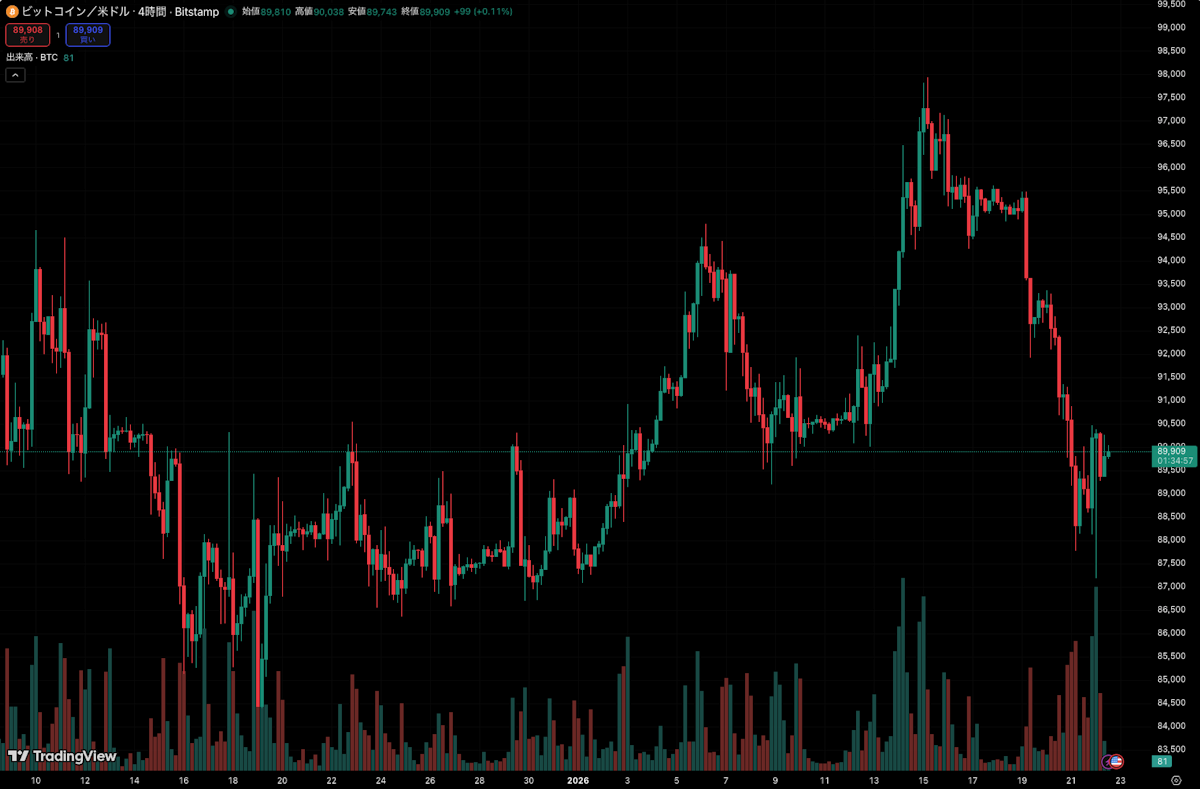 TradingView Chart image