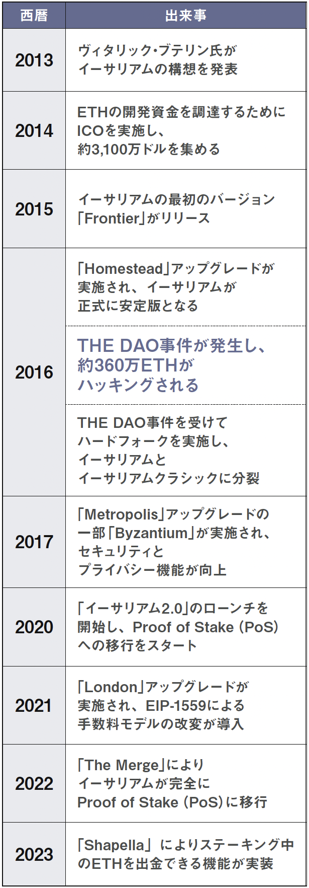 1人の少年の静かな絶望がきっかけとなった「イーサリアムの誕生」 | Iolite（アイオライト）