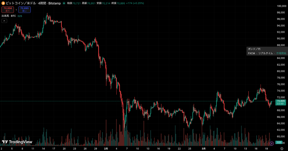 TradingView chart image
