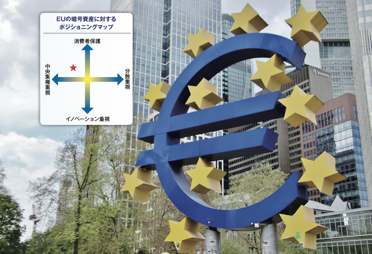 EU regulations 1