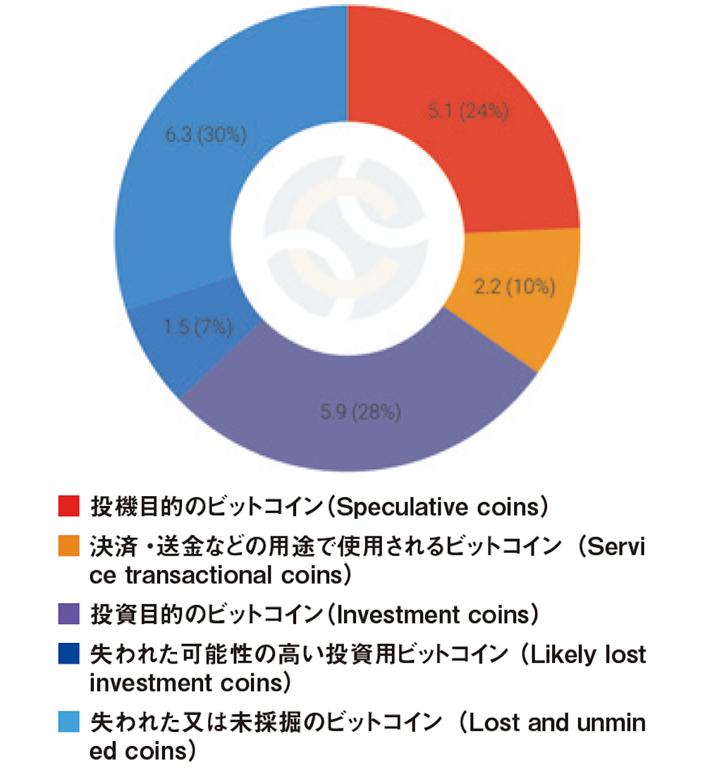 Crypto 1