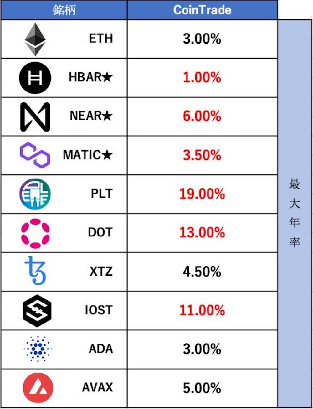 Staking Articles5