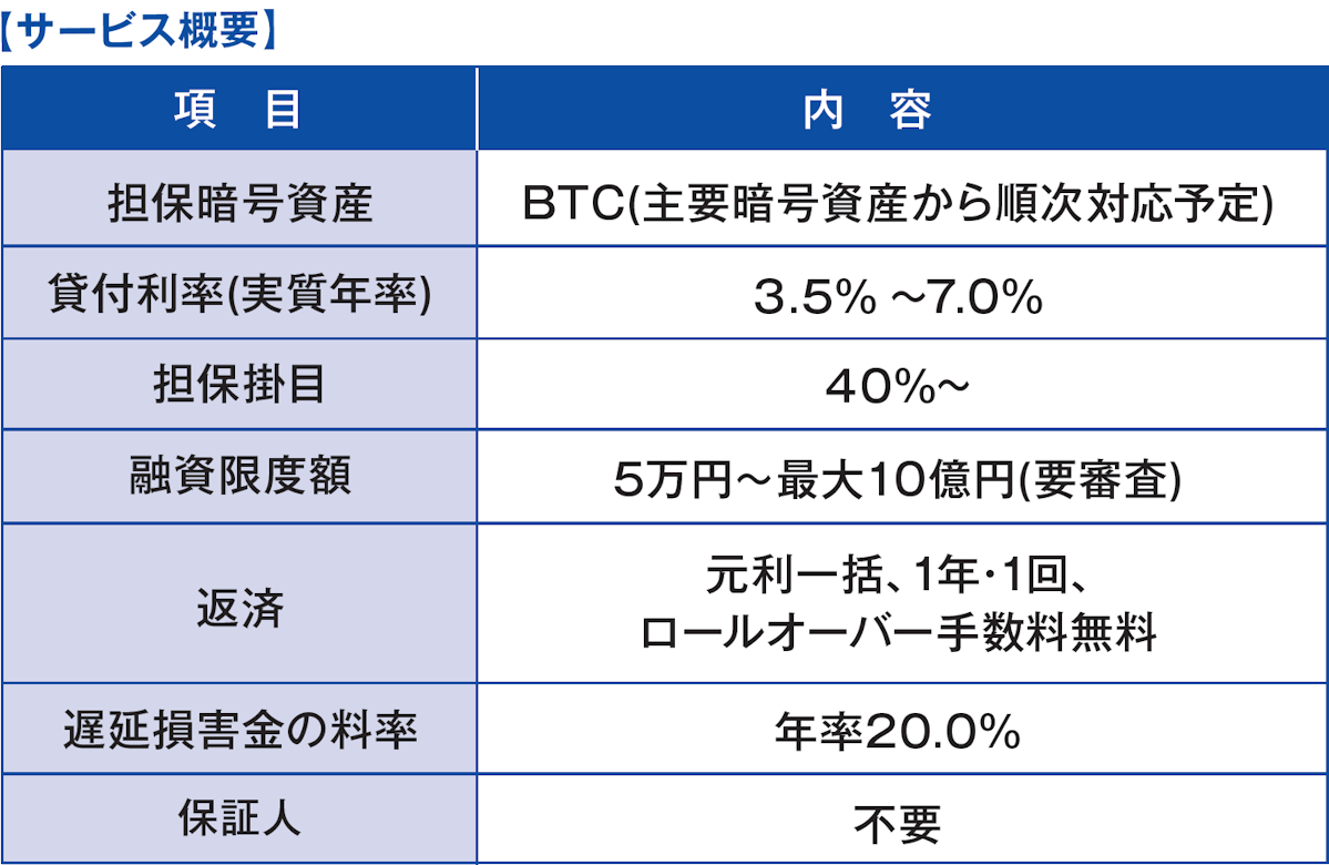 Service Overview