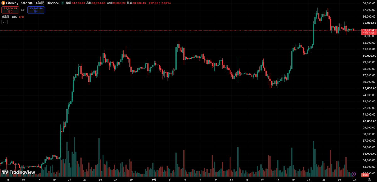 TradingView chart image