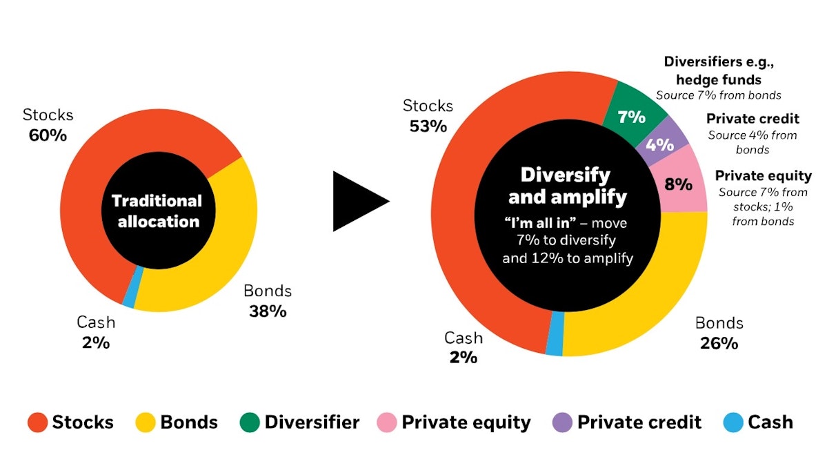 BlackRock Advisor Center Report