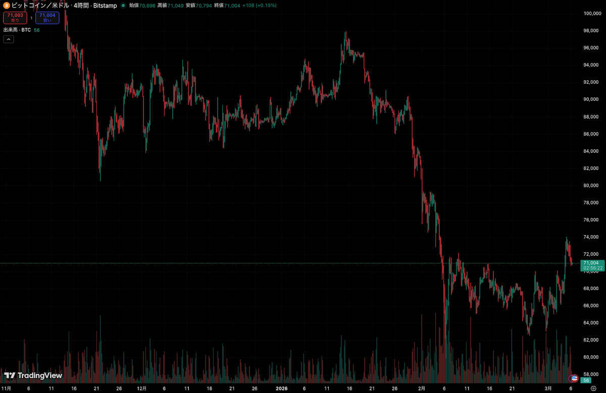 TradingView chart image