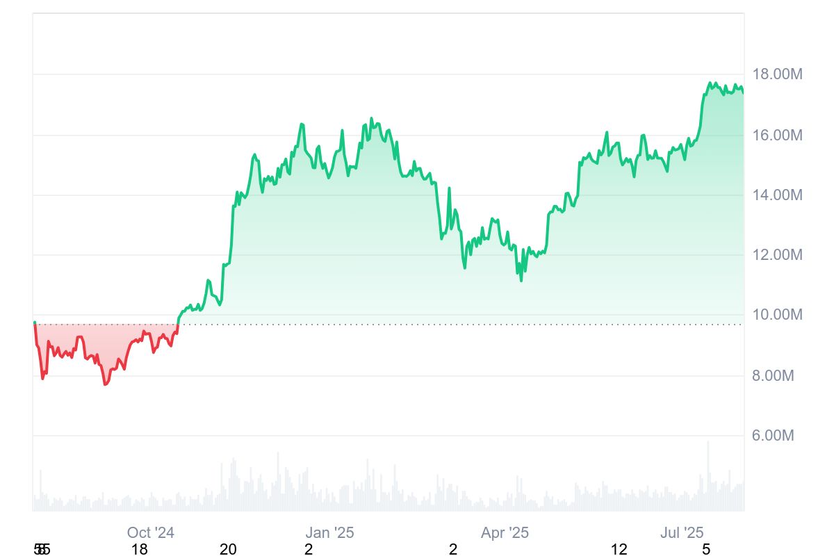 BTC All Chart