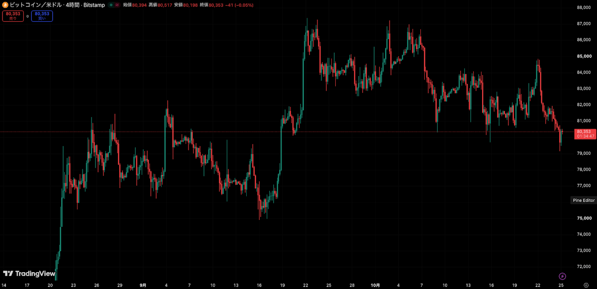 TradingView chart image