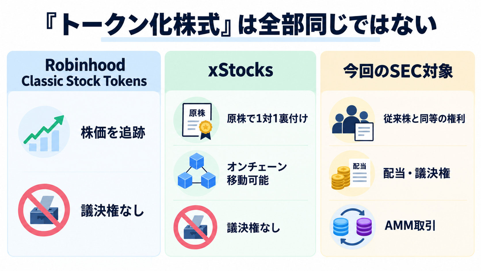 Not all "tokenized shares" are the same.