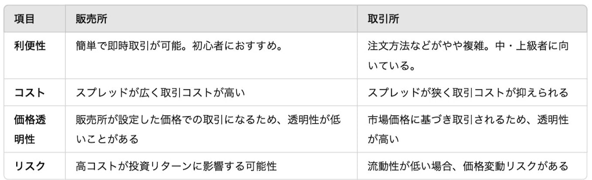 取引所と販売所の比較表