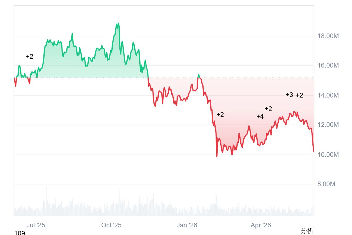 BTC All Chart