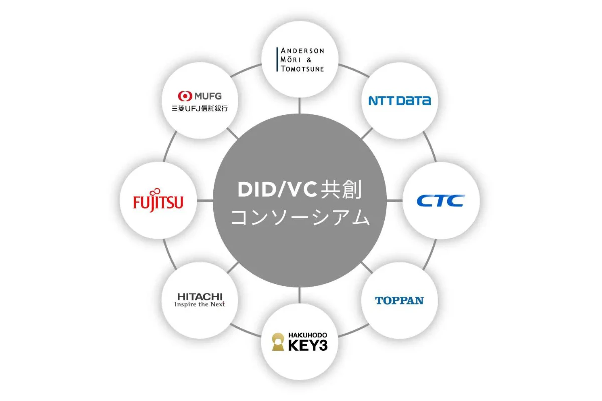 NEWS】博報堂キースリー、DID/VC共創コンソーシアム設立 | Iolite（アイオライト）
