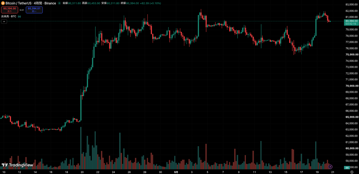 TradingView chart image