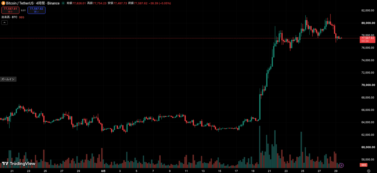 TradingView chart image