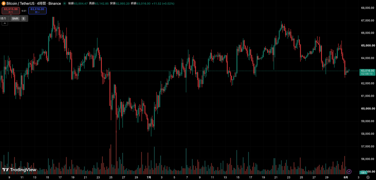 TradingView chart image