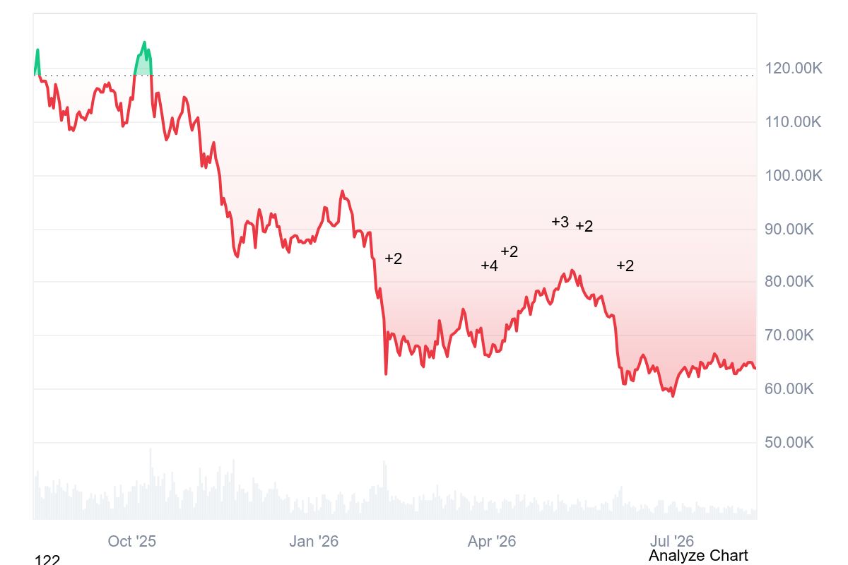 BTC All Chart
