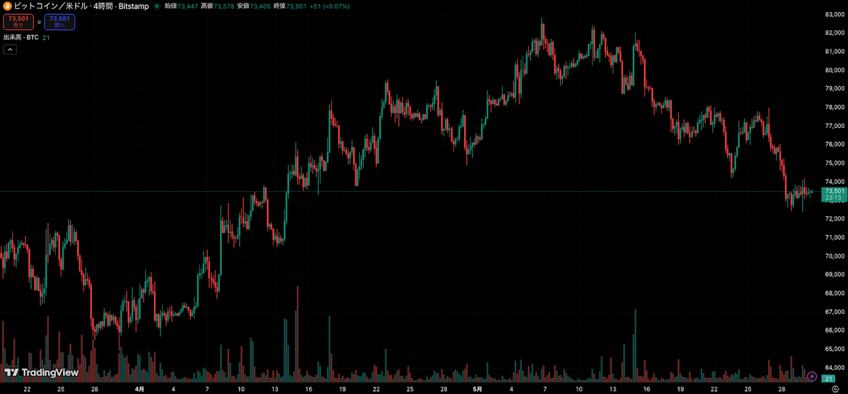 TradingView chart image